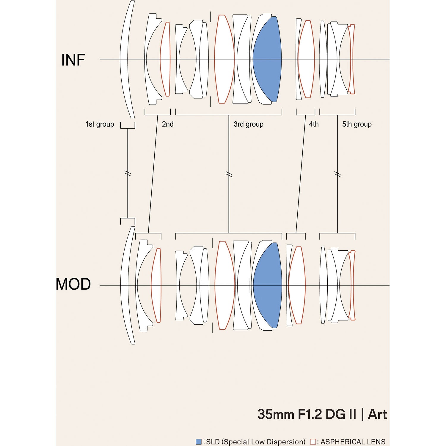 Sigma 35mm F1.2 DG II for L-Mount