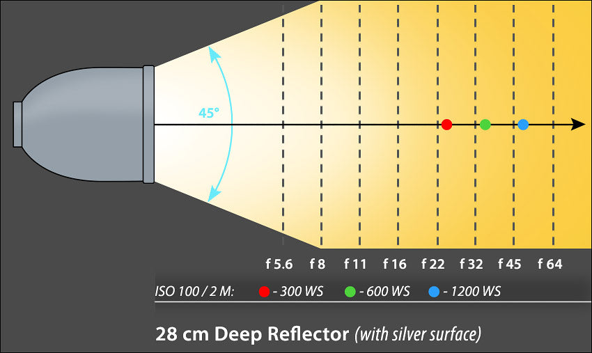 28 cm Deep Reflector / 45°