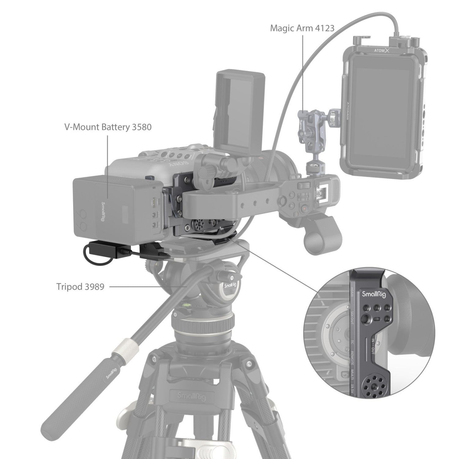 Клетка SmallRig за камера Sony FX6