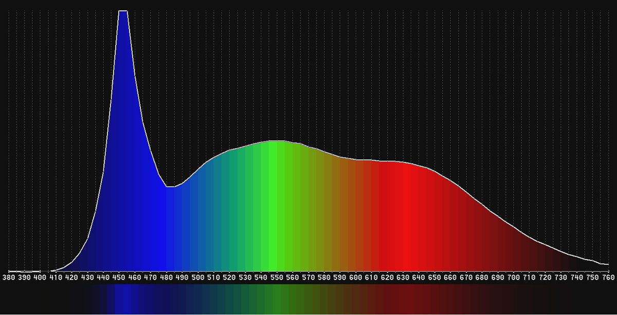 Диоден панел Litepanels Astra 6X Bi-Color