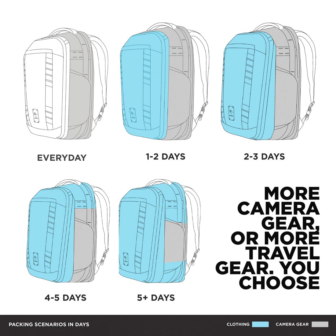 Раница Gomatic Peter McKinnon Camera Pack Travel 35L