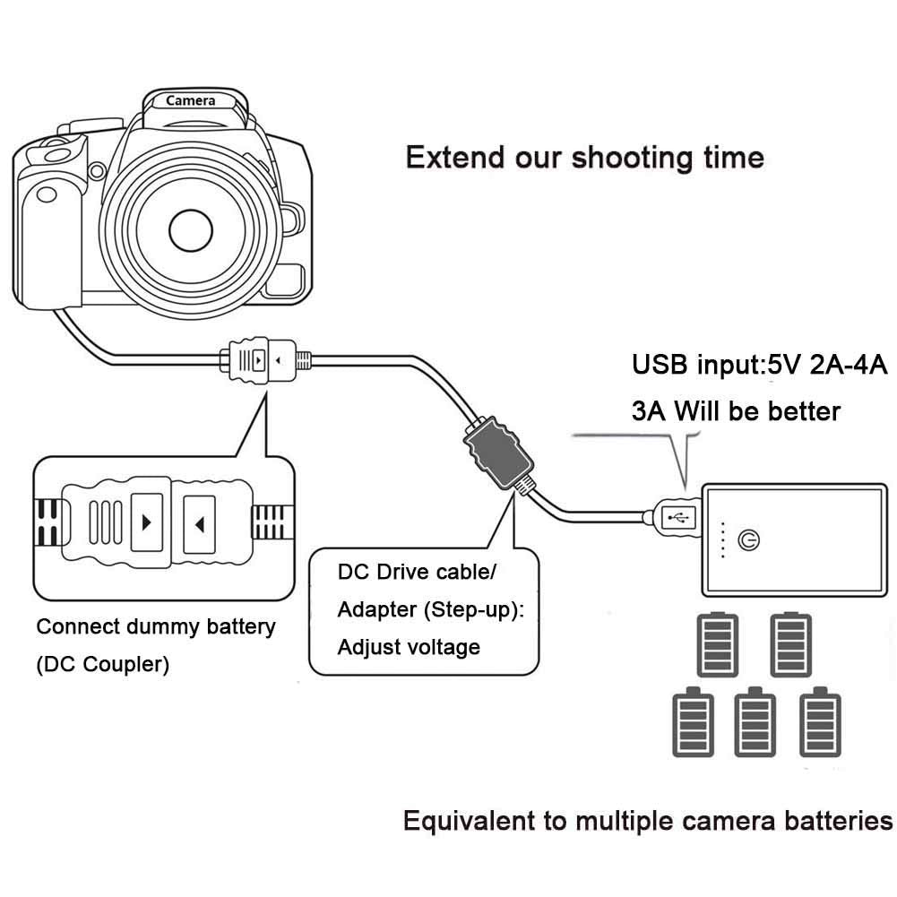 Постояннотоково захранване AC8/BLK22 за Panasonic Lumix S5, S5II, GH6 и GH5m2