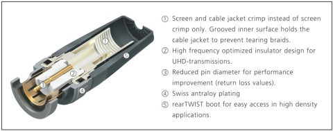 BNC male connector Neutrik NBNC75BTU11