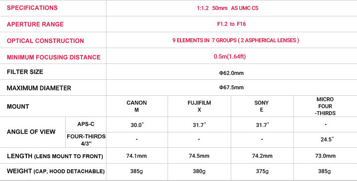 Samyang 50mm f1.2 ED AS UMC CS for Sony E (black)