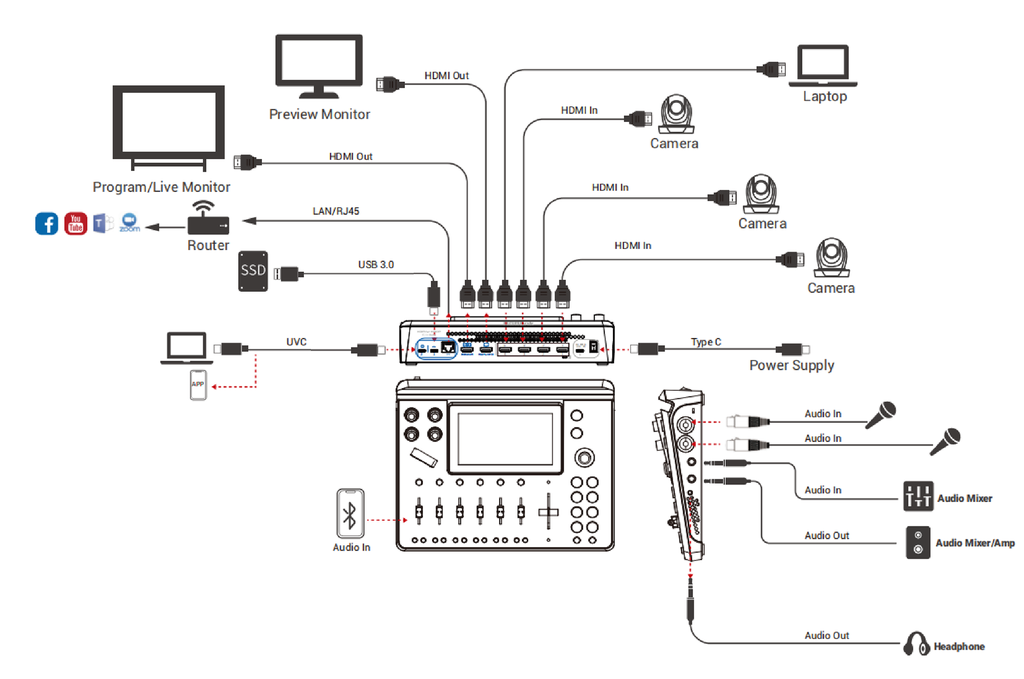RGBLink Mini MX All in One Production mixer