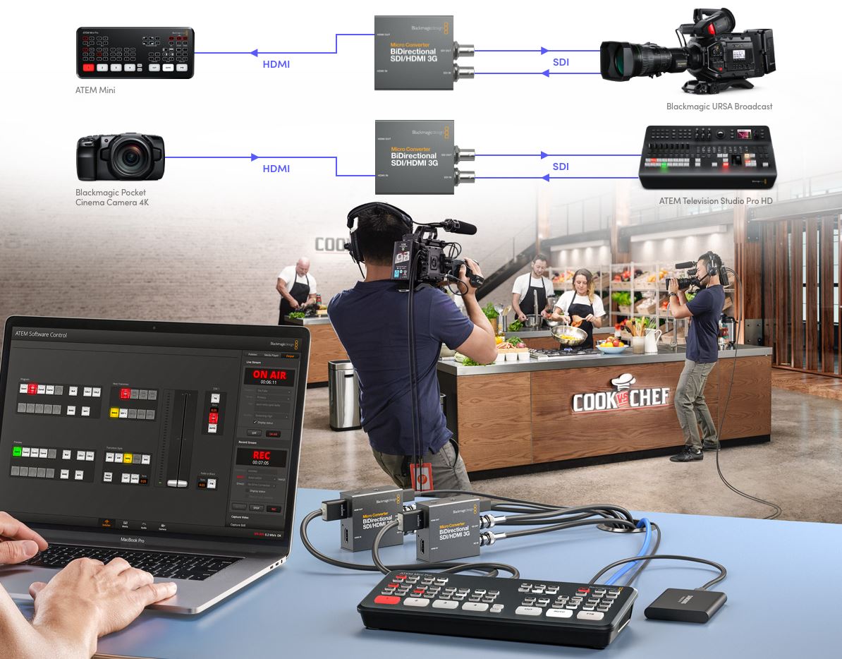 Blackmagic Design Micro Converter BiDirectional SDI/HDMI 3G (+AC-DC адаптер)