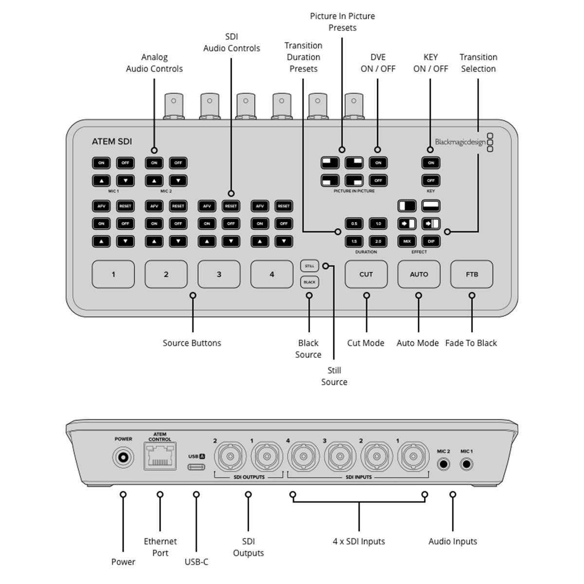 Blackmagic Design ATEM SDI - компактен видеосмесител
