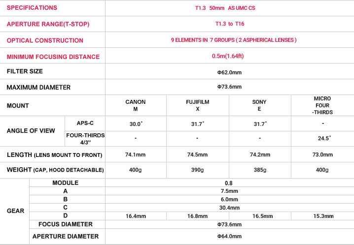 Samyang50mm T1.3 CINE AS UMC CS for Sony E