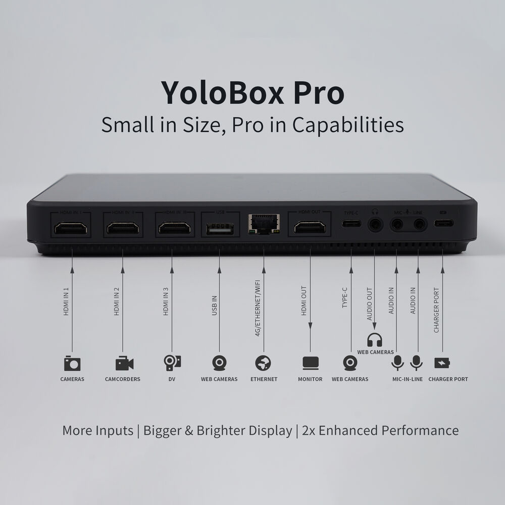 Система за стрийминг и запис YoloBox Pro