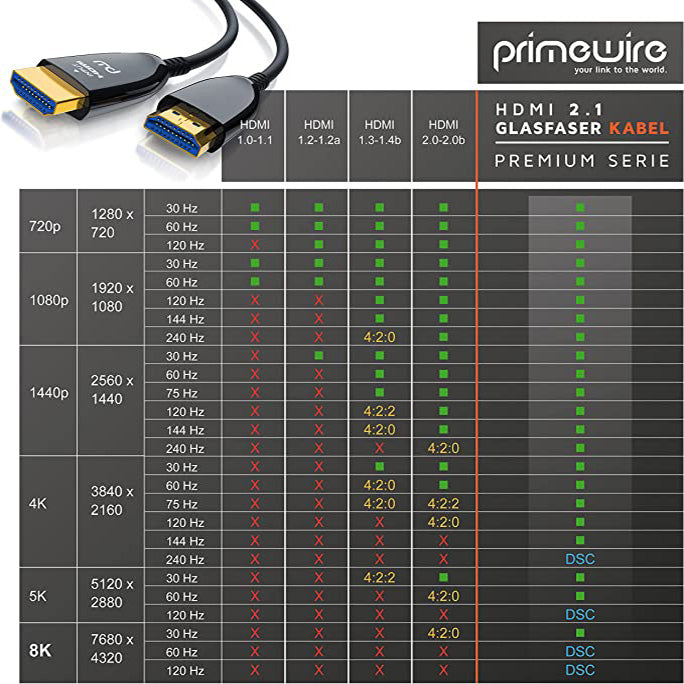 30 метра Оптичен кабел CSL - HDMI  2.1 Fibre Optic - 8K 120Hz - 4k 240Hz