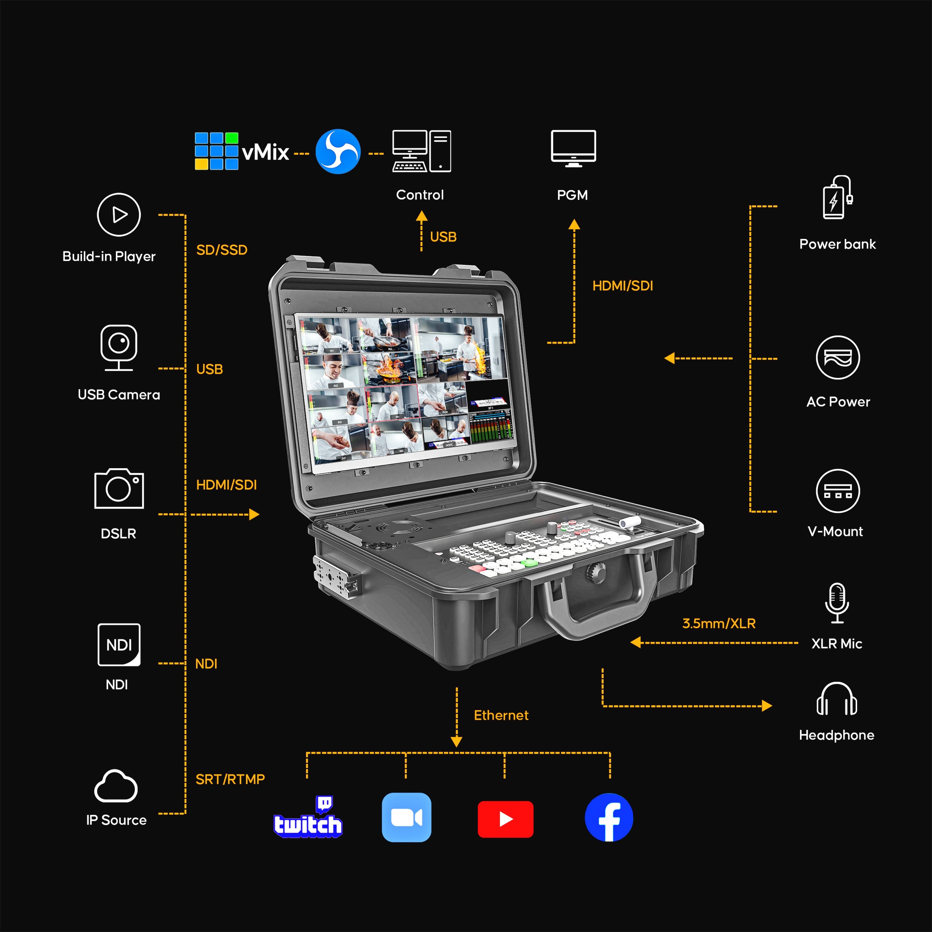 OSEE GoStream Duet 8 ISO Kit - All in One SDI/HDMI Live Streaming & Production System