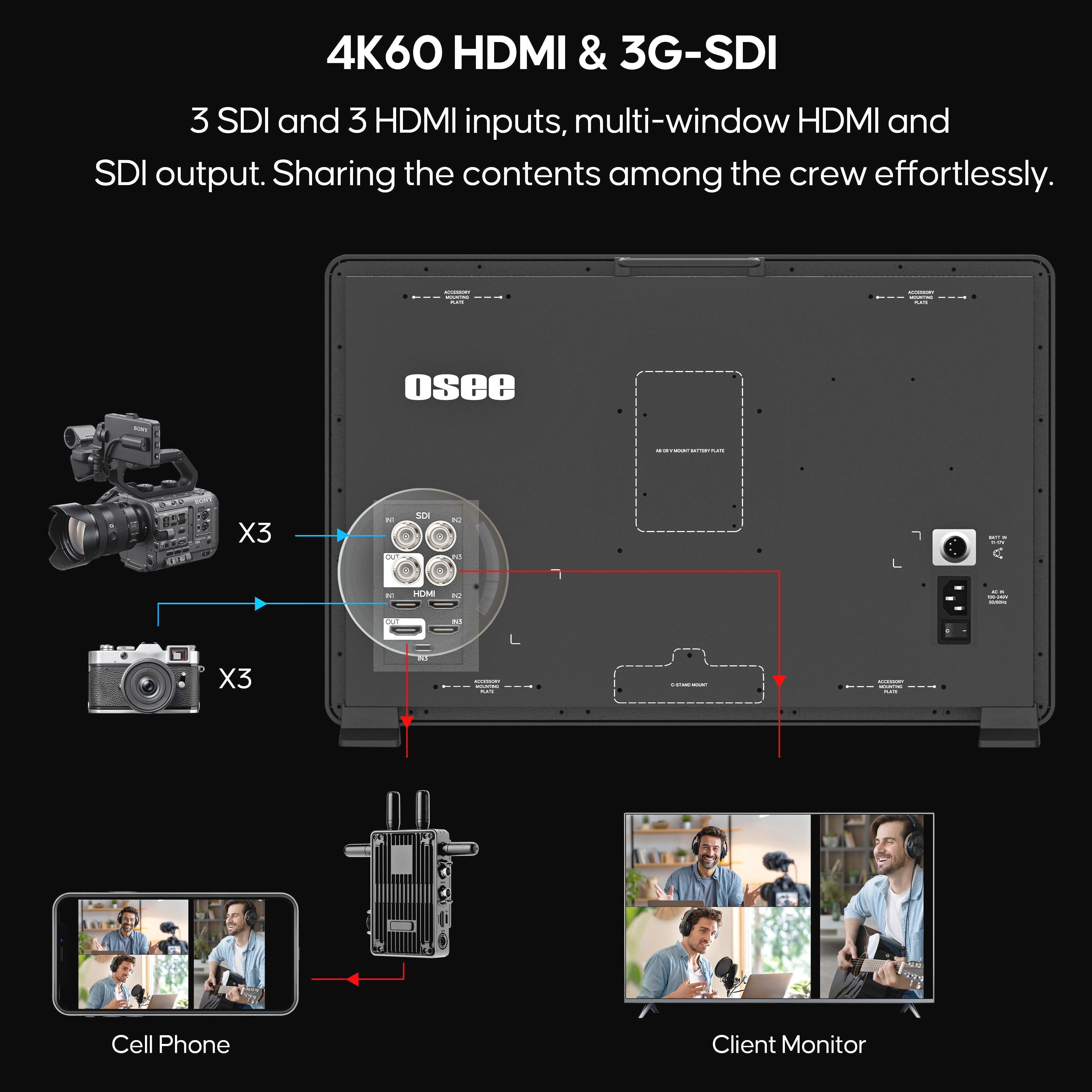 OSEE Mega 22S4 - 21,5 inch Horizontal / Vertical Multi View Production Monitor
