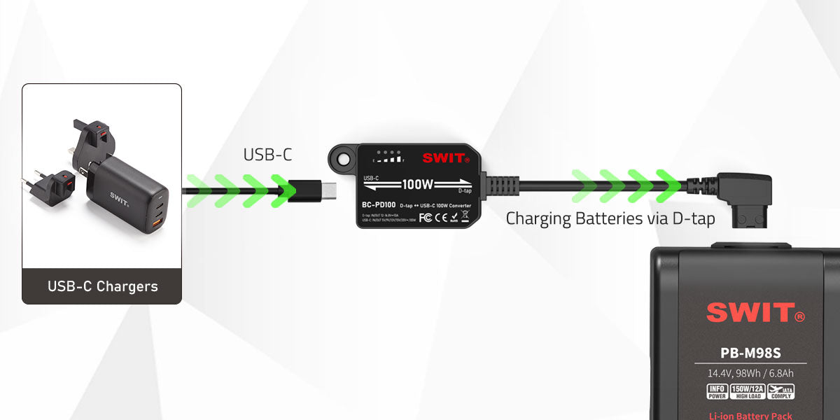 SWIT BC-PD100 Bi-directional D-tap to USB-C Converter