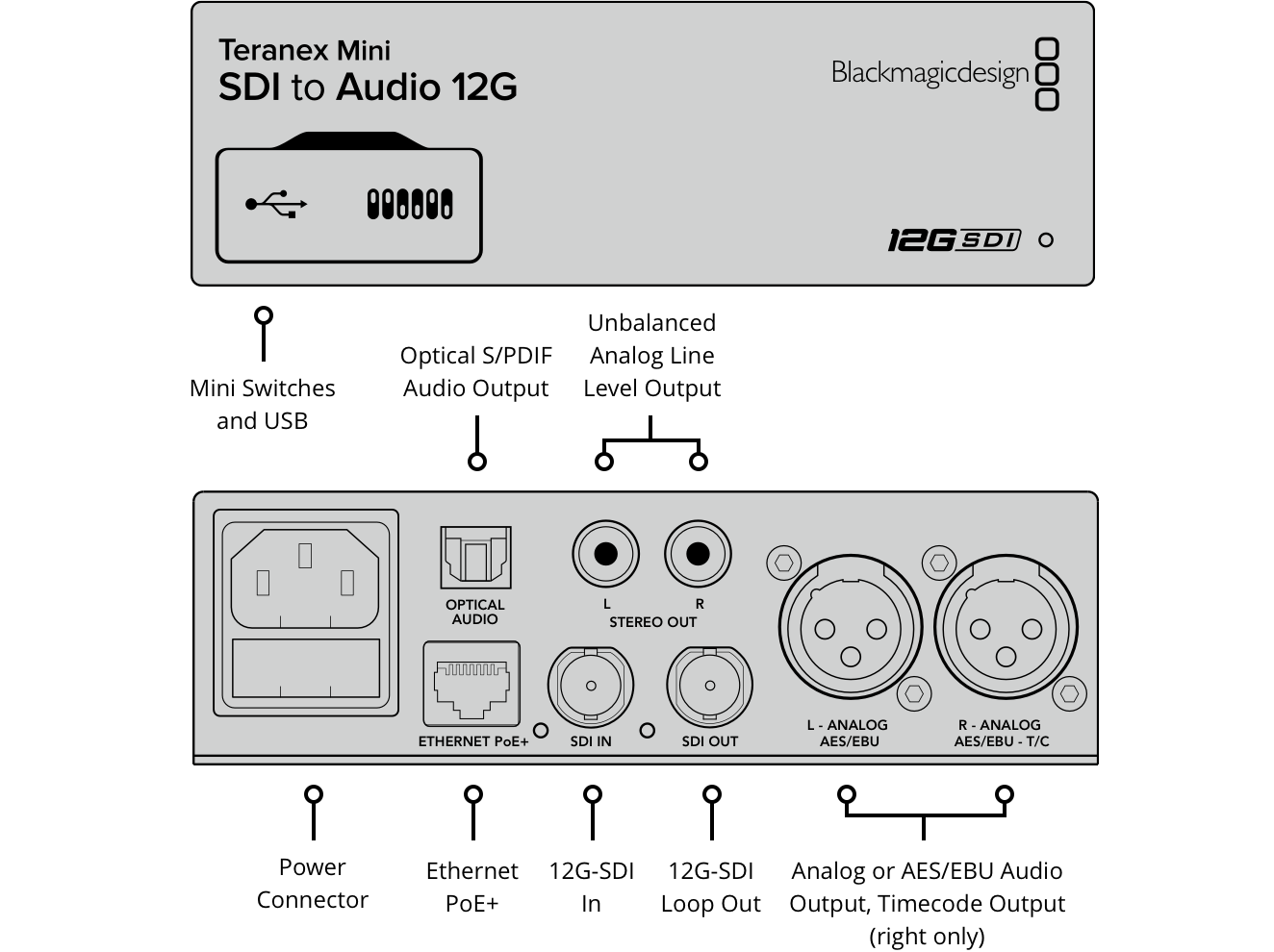 Blackmagic Design Teranex Mini SDI to Audio 12G Converter