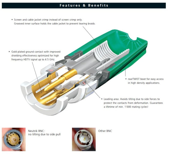 BNC male connector Neutrik NBNC75BLP9