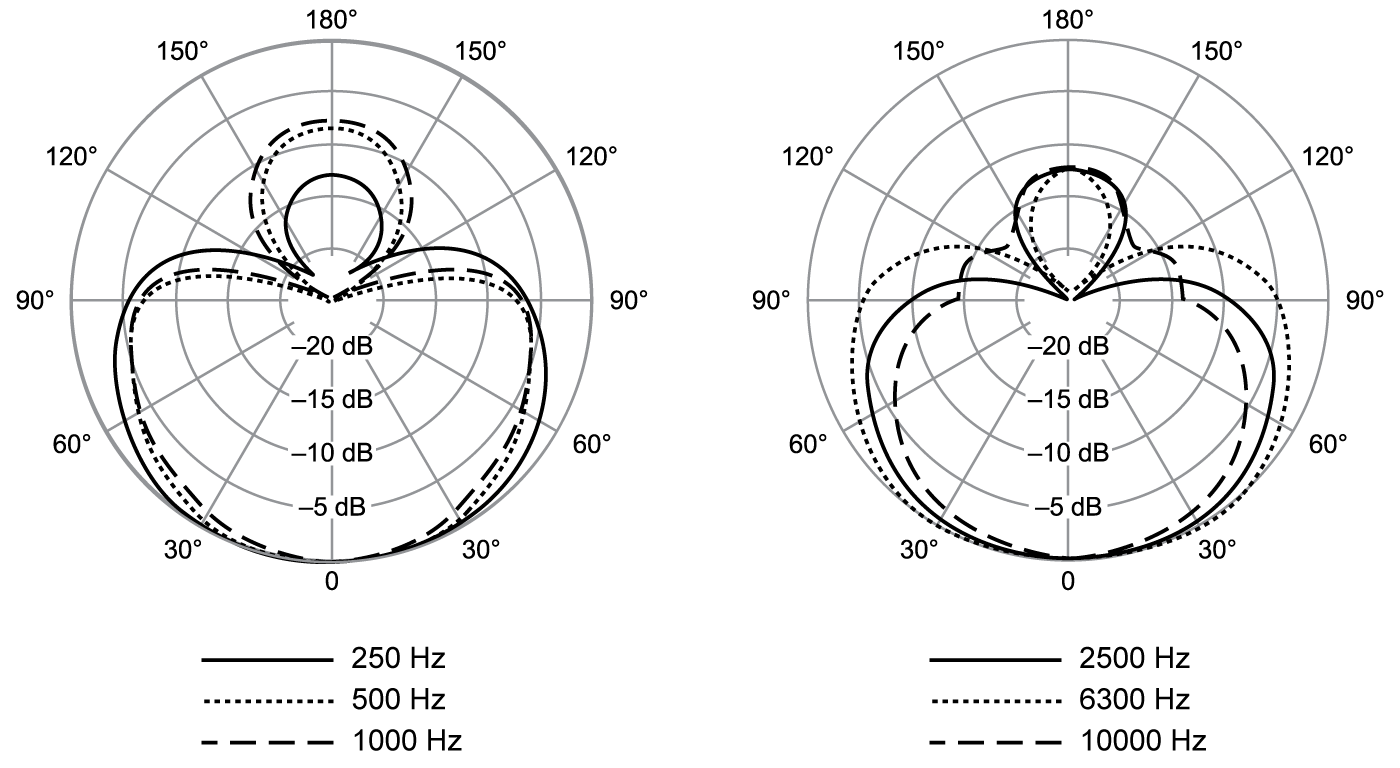Динамичен вокален микрофон SHURE BETA 58A