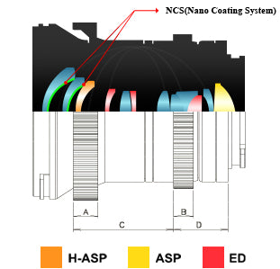 Samyang 12mm T2.2 CINE NCS CS for Sony E