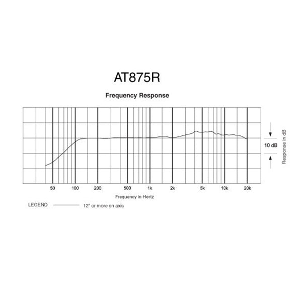 Кондензаторен микрофон Audio-Technica AT875R тип пушка