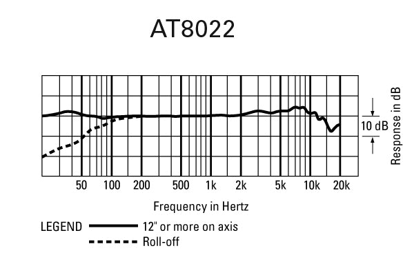Audio-Technica X/Y Stereo Mic Audio-Technica AT8022