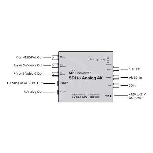 Blackmagic Design Mini Converter SDI to Analog 4K