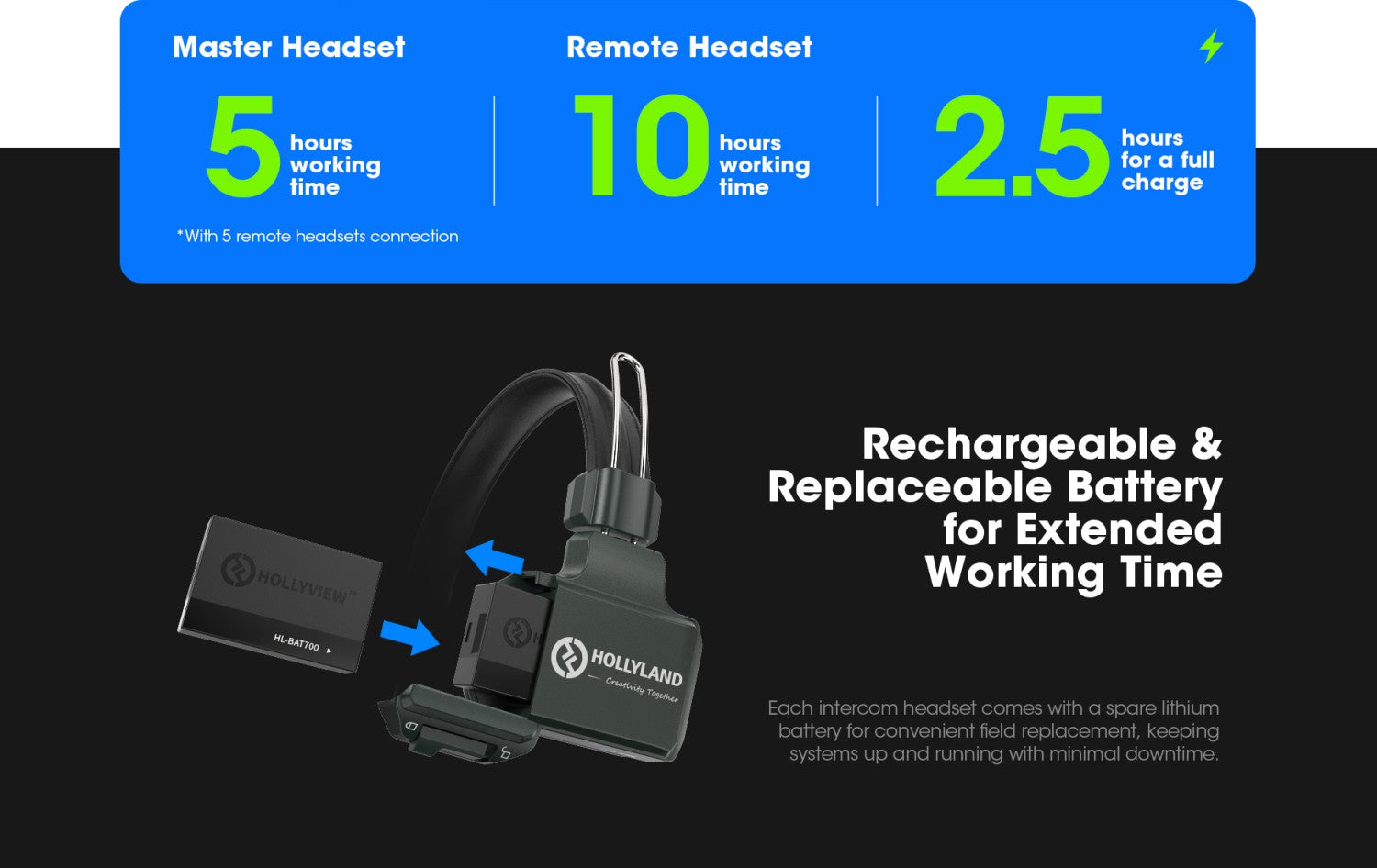 Hollyland Solidcom C1 Headset with 2 batteries