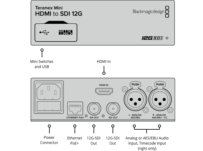 Blackmagic Design Teranex Mini - HDMI to SDI 12G