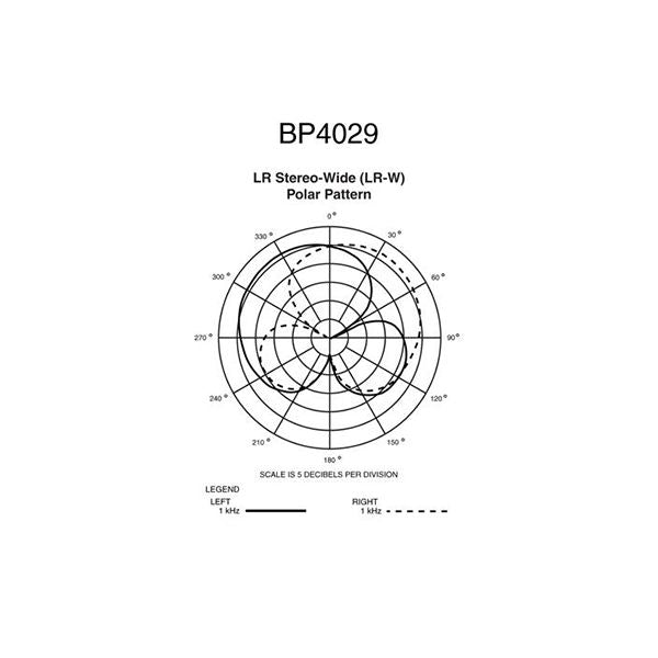 Audio-Technica BP4029 STEREO SHOTGUN MICROPHONE, 236MM
