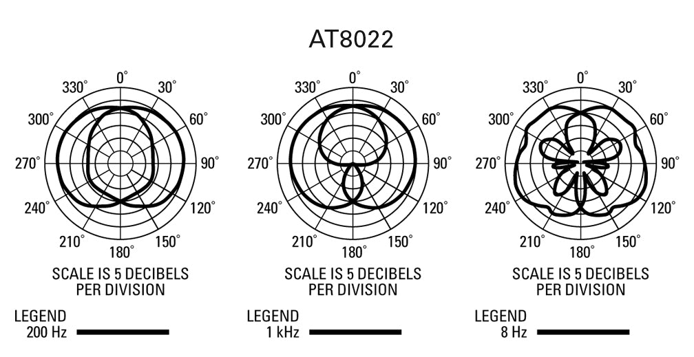 Audio-Technica X/Y Stereo Mic Audio-Technica AT8022