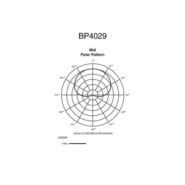 Audio-Technica BP4029 STEREO SHOTGUN MICROPHONE, 236MM